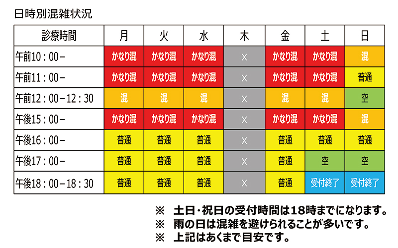 日時別混雑状況
